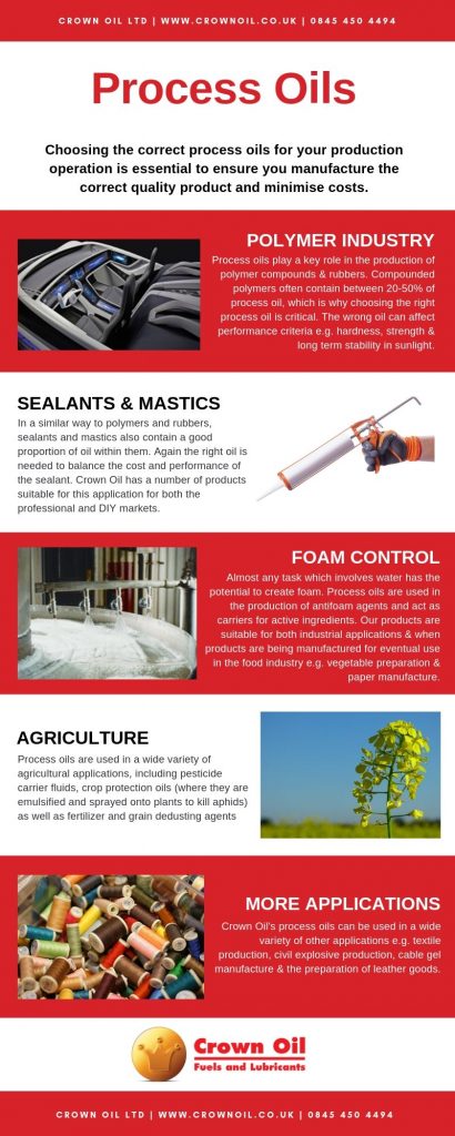 Choosing the correct Process Oils for your production operation